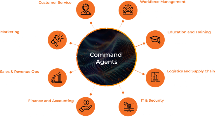 Command agents 1 Command agents 1